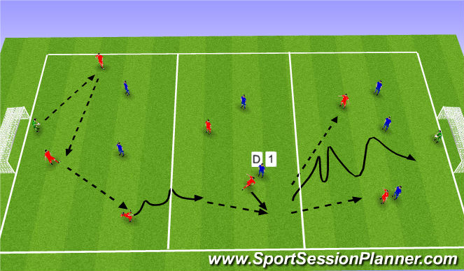 Football/Soccer Session Plan Drill (Colour): SSG - Dribble, Run or Pass