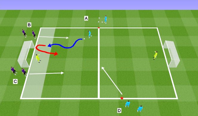 Football/Soccer Session Plan Drill (Colour): 2v2 transition to defend