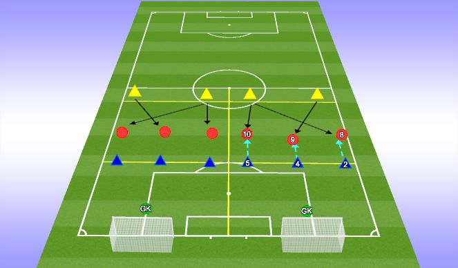 Football/Soccer: U16 MLS | Winter W9/S2 | Defending Mid/Low Block ...