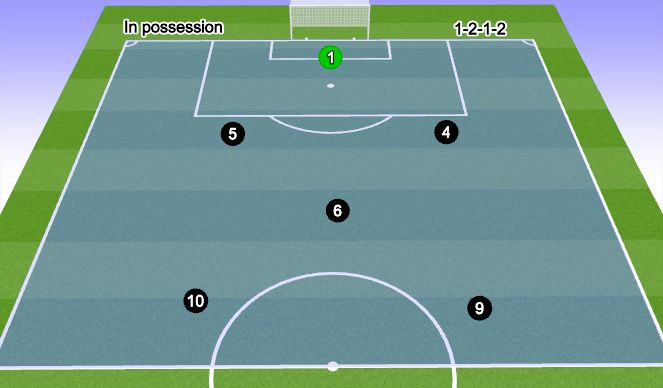 Football/Soccer Session Plan Drill (Colour): HYSC Formation/System