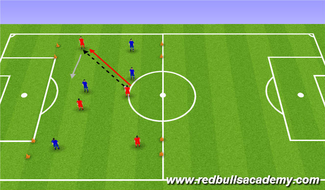 Football/Soccer Session Plan Drill (Colour): Main Theme 1