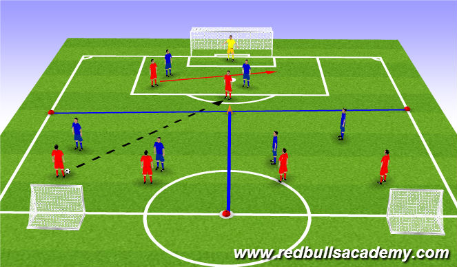 Football/Soccer Session Plan Drill (Colour): Main Theme 2