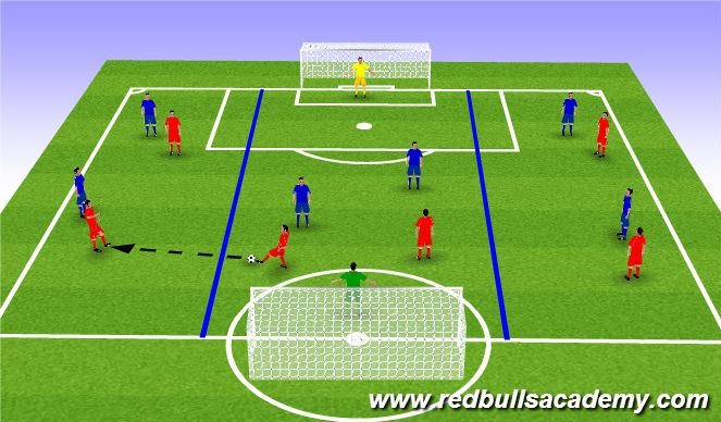 Football/Soccer Session Plan Drill (Colour): Conditioned Game