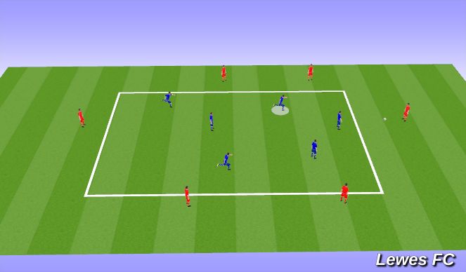 Football/Soccer Session Plan Drill (Colour): Through The Square (Progression)