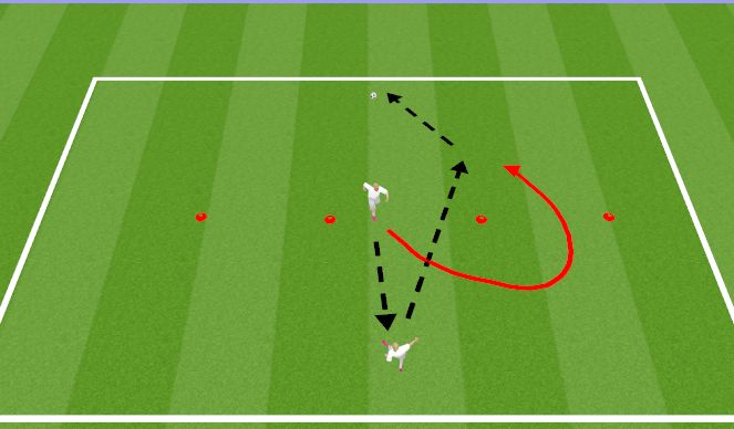 Football/Soccer Session Plan Drill (Colour): Through ball timing