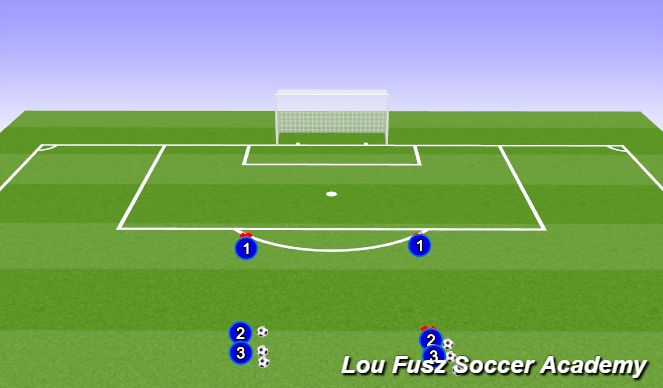 Football/Soccer Session Plan Drill (Colour): Finishing