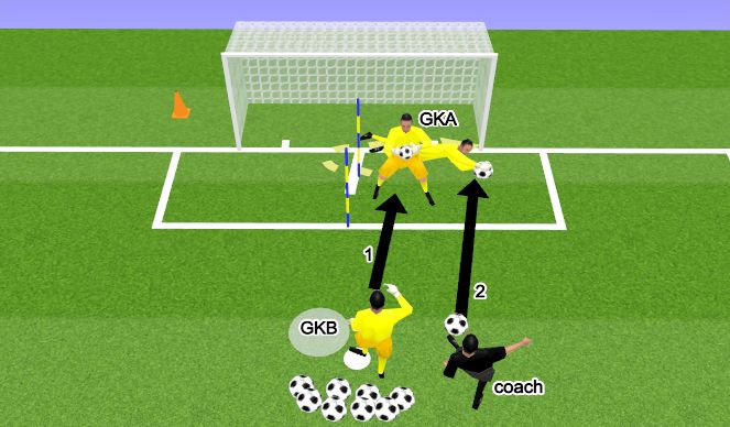 Football/Soccer Session Plan Drill (Colour):  1חלק עיקרי