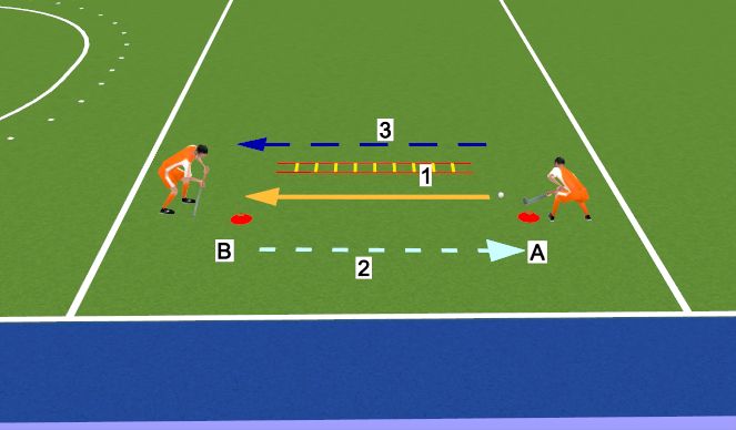 Hockey Session Plan Drill (Colour): Push, stop and agility