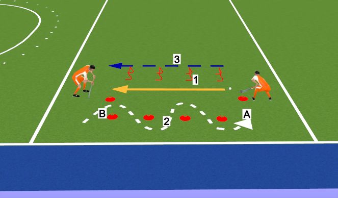 Hockey Session Plan Drill (Colour): Push, stop and jump