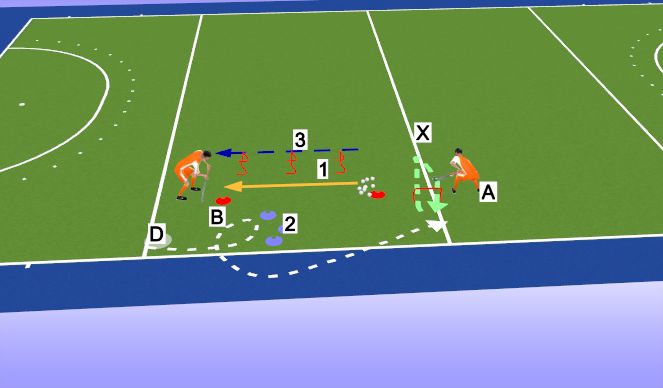 Hockey Session Plan Drill (Colour): Push, stop and elimination