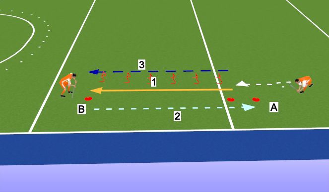 Hockey Session Plan Drill (Colour): Slap, stop and sprint