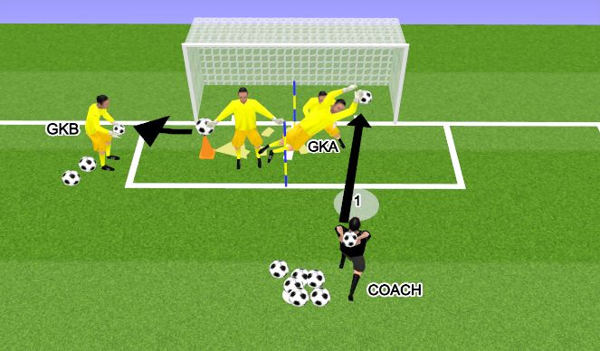 Football/Soccer Session Plan Drill (Colour): חלק עיקרי 2