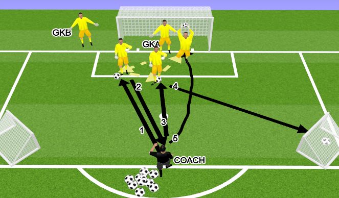 Football/Soccer Session Plan Drill (Colour): חלק מסיים 1