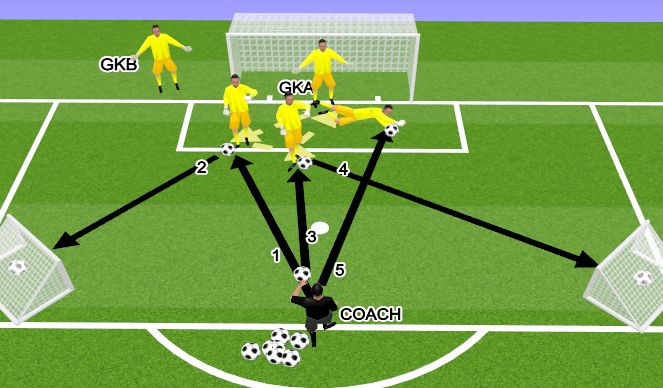 Football/Soccer Session Plan Drill (Colour): חלק מסיים 2