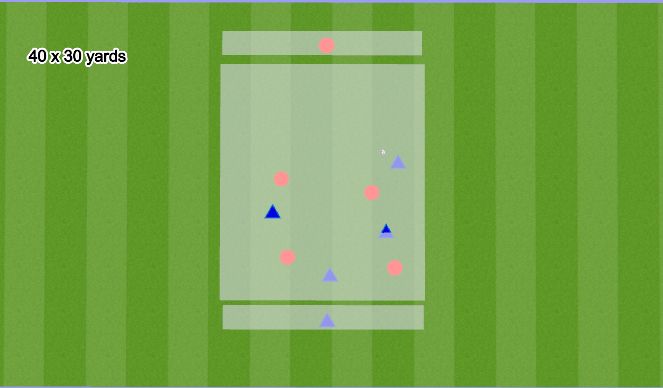 Football/Soccer Session Plan Drill (Colour): 4 v 4 + 2 play to a target