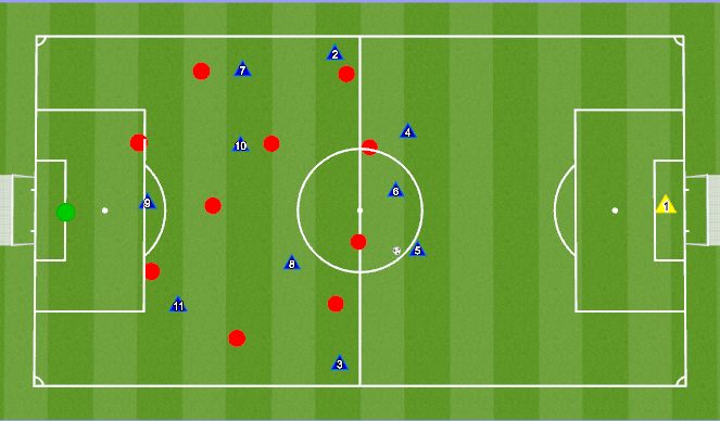 Football/Soccer Session Plan Drill (Colour): 11 v 11 Tactical