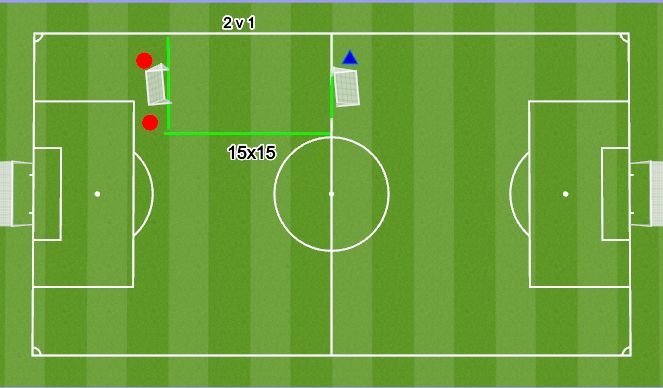 Football/Soccer Session Plan Drill (Colour): 2v1