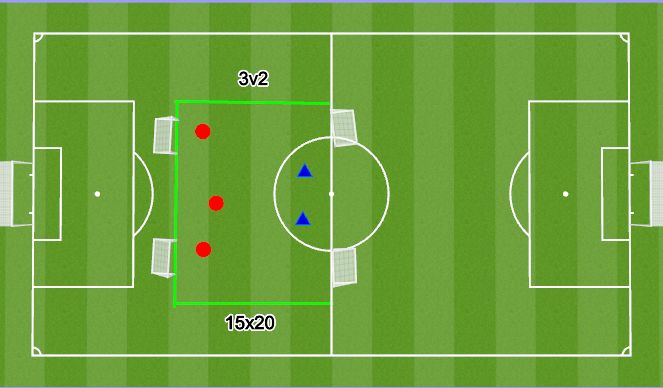 Football/Soccer Session Plan Drill (Colour): 3v2