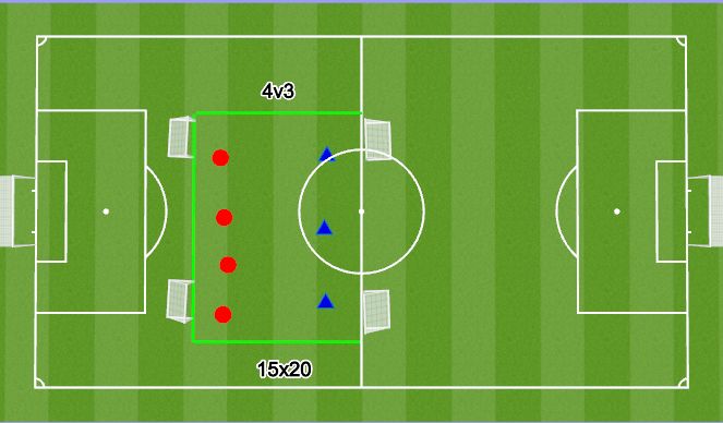 Football/Soccer Session Plan Drill (Colour): 4v3