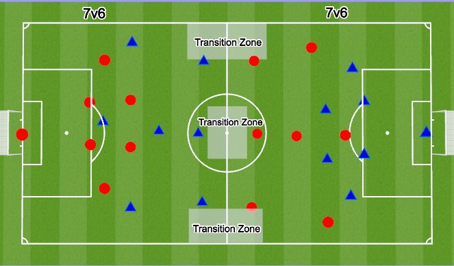 Football/Soccer Session Plan Drill (Colour): 7v6 Full Field