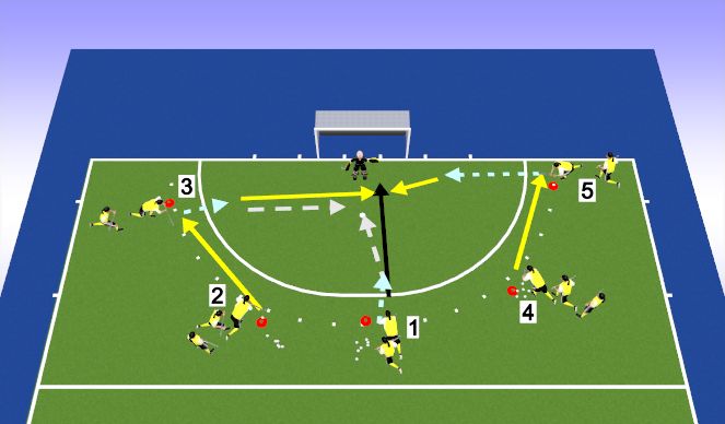 Hockey Session Plan Drill (Colour): Goal-Scoring Skill1