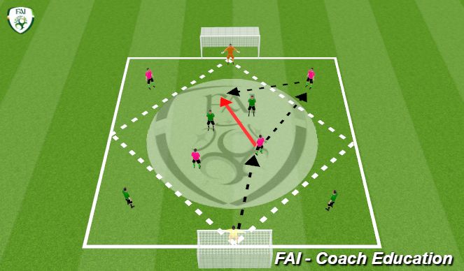 Football/Soccer: B Team (Tactical: Functional, Academy Sessions)