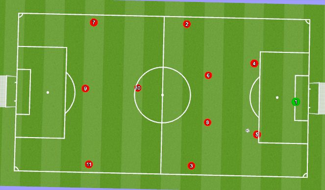 Football/Soccer: Speed - Lateral/linear, Shadow, Finishing (Physical ...