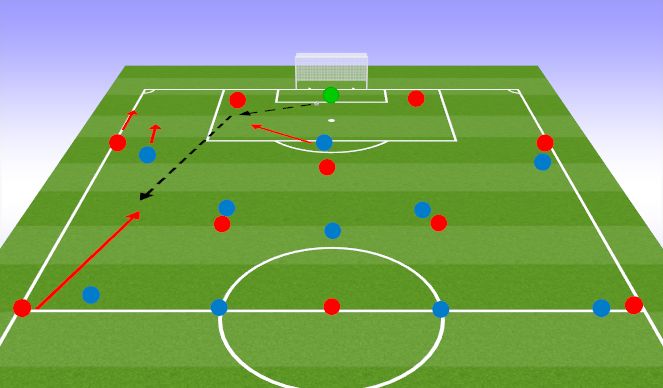 Football/Soccer Session Plan Drill (Colour): vs High press 2