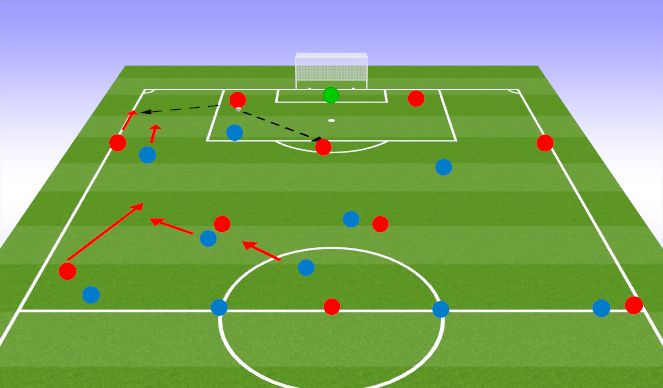 Football/Soccer Session Plan Drill (Colour): High press 2 switch