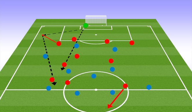 Football/Soccer Session Plan Drill (Colour): Playing Long