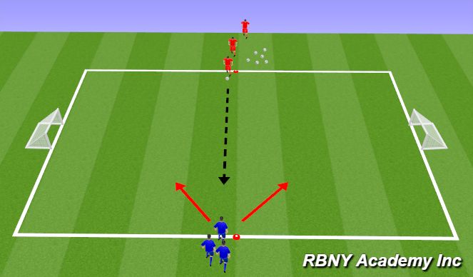 Football/Soccer Session Plan Drill (Colour): First Touch 1v1