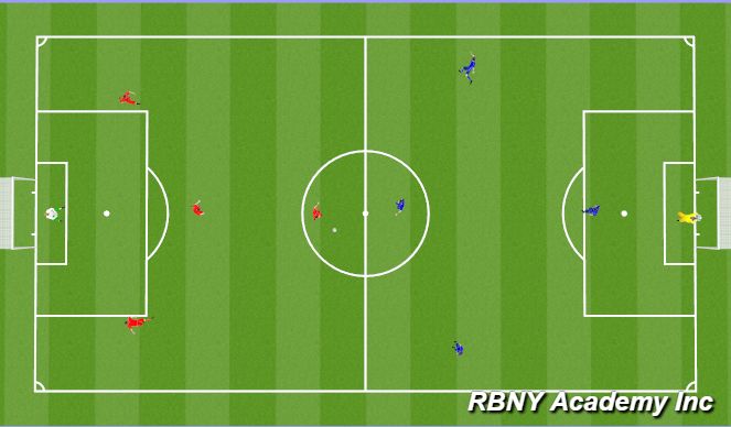 Football/Soccer Session Plan Drill (Colour): Game