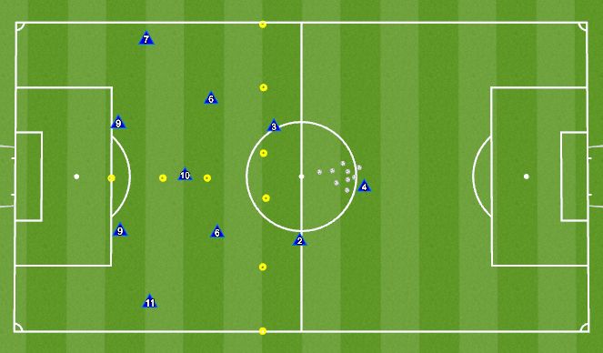 Football/Soccer: Find the Highest Line (Academy: Create the attack ...