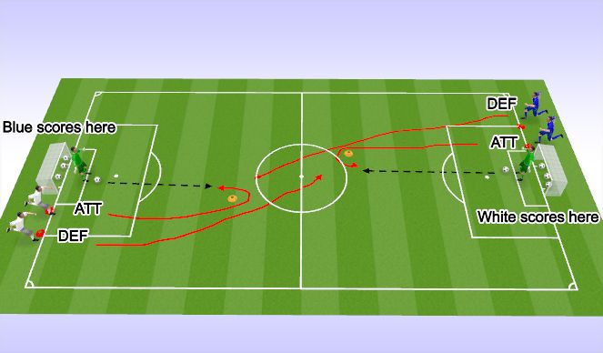 Football/Soccer Session Plan Drill (Colour): 1v1 to 2v2 (back to pressure)