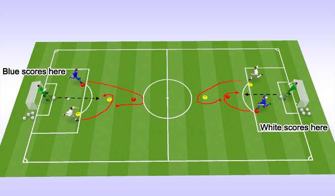 Football/Soccer Session Plan Drill (Colour): 1v1 to 2v2 (back to pressure)