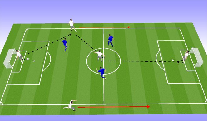 Football/Soccer Session Plan Drill (Colour): Act 3: 5v3