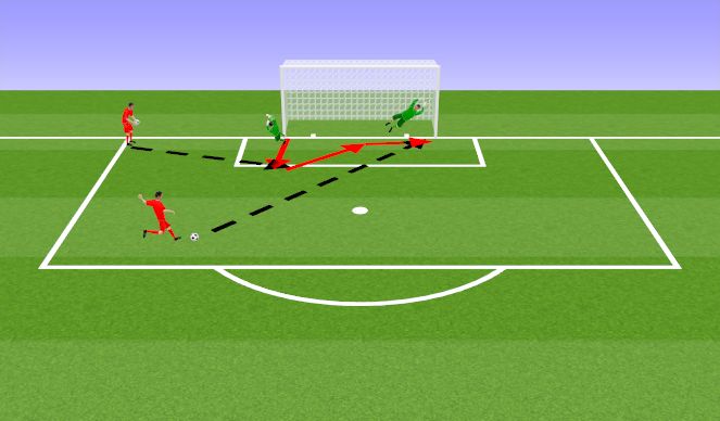 Football/Soccer Session Plan Drill (Colour): Screen 3