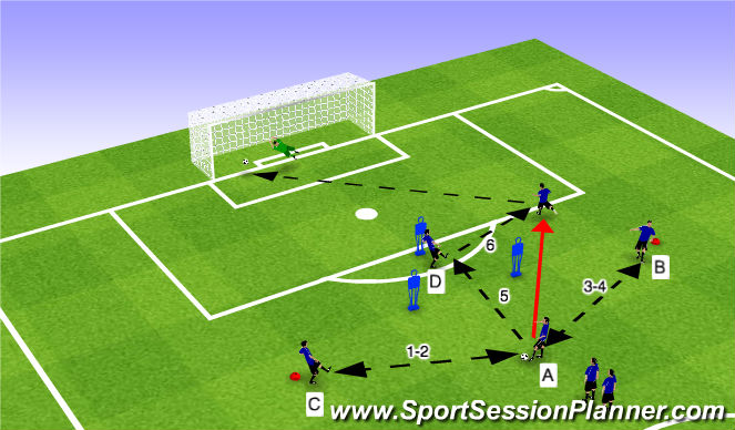 Football/Soccer Session Plan Drill (Colour): Zone 14 Combo Finishing