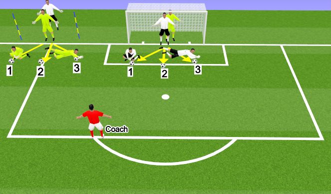 Football/Soccer Session Plan Drill (Colour): Technical practice calling numbers. (Static Ball)