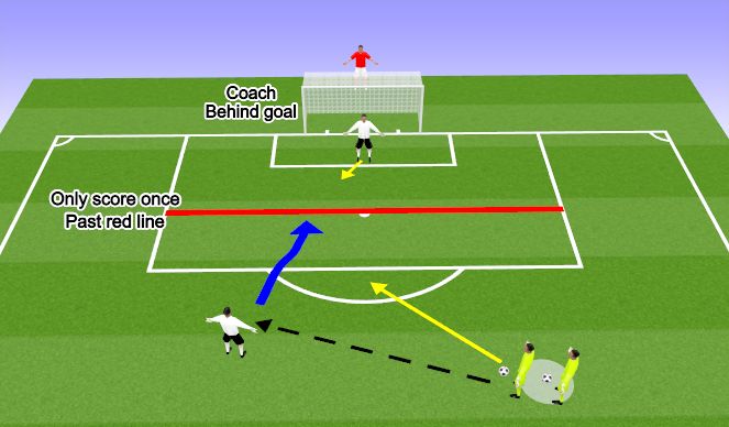 Football/Soccer Session Plan Drill (Colour): Skill Practice 1v1 (Attacker and defender)