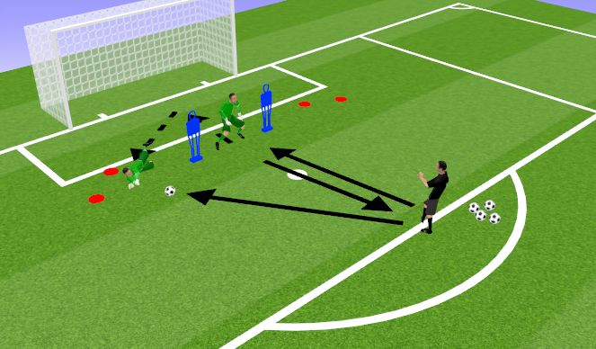 Football/Soccer Session Plan Drill (Colour): Through Balls: Front Smother