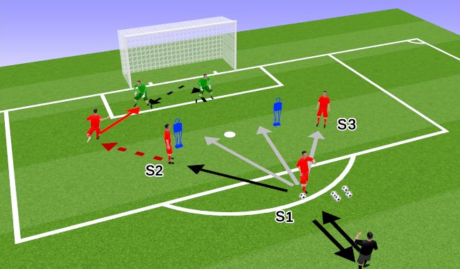 Football/Soccer Session Plan Drill (Colour): Through Balls: Mixed Tech