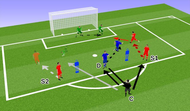 Football/Soccer Session Plan Drill (Colour): Through Balls w/ Defender