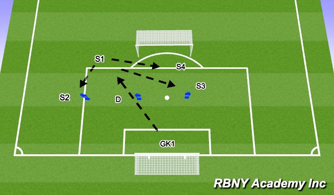 Football/Soccer Session Plan Drill (Colour): Screen 2