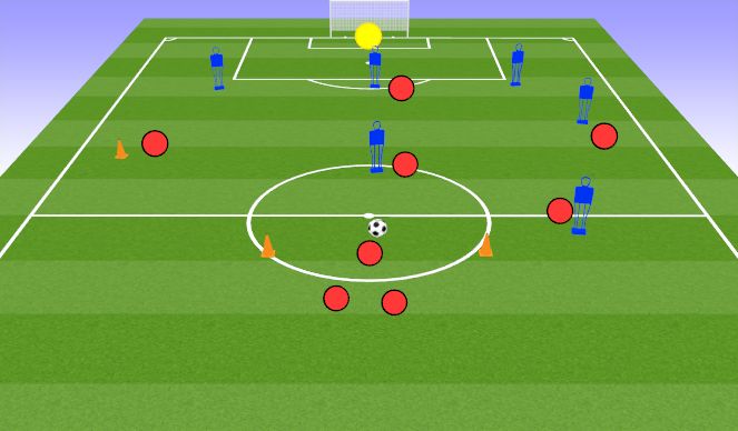 Football/Soccer Session Plan Drill (Colour): Attacking Pattern of Play with 3rd man run