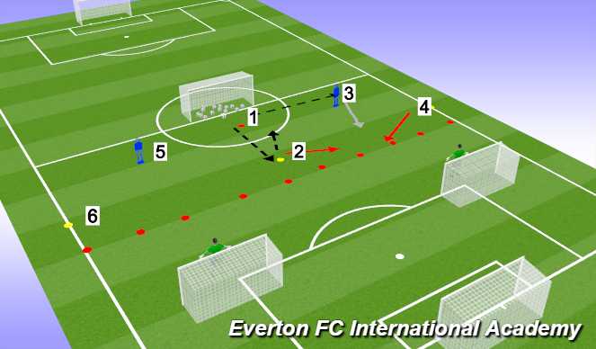 Football/Soccer: Creating And Exploiting Overloads (Specific Practice 2 ...