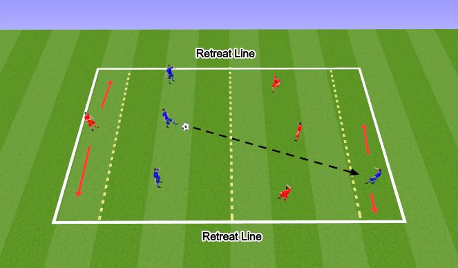 Football/Soccer Session Plan Drill (Colour): Passing Forward