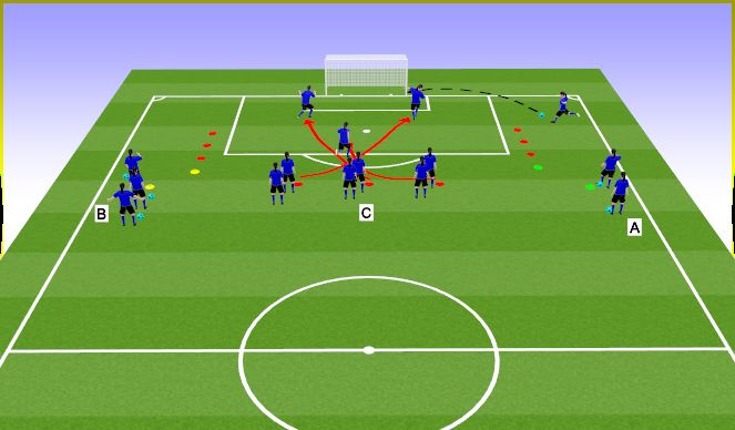 Football/Soccer Session Plan Drill (Colour): Crossing & Finishing