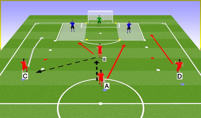 Football/Soccer Session Plan Drill (Colour): Attacking on the Wing