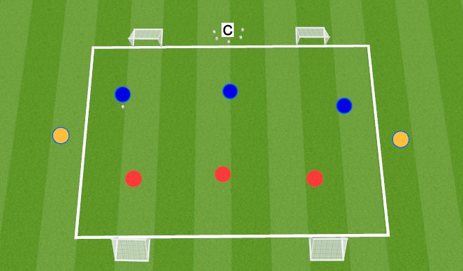 Football/Soccer Session Plan Drill (Colour): 3 v 3 + 2 Overloads